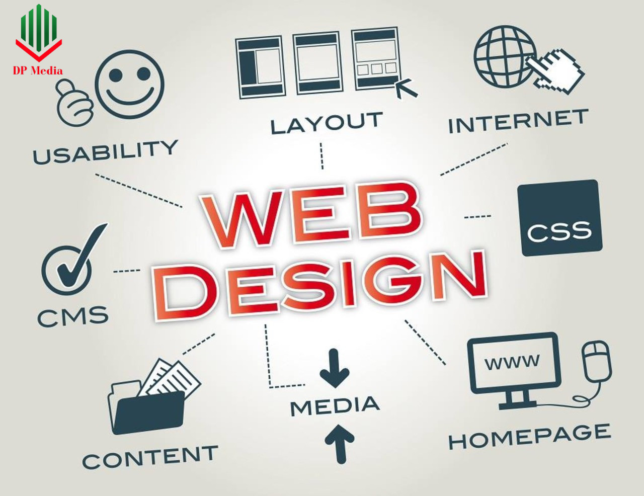 Thiết kế web bán hàng chuyên nghiệp - Dịch vụ tạo website công ty