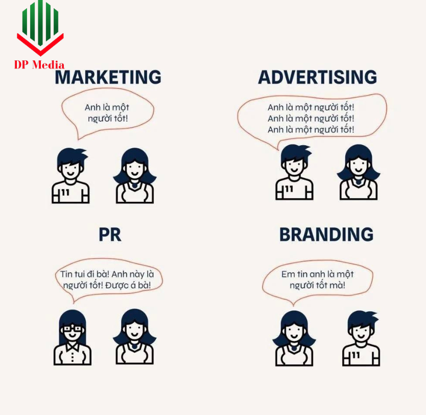 Sự khác biệt giữa Marketing, Branding, PR và Advertising - Hướng dẫn dễ hiểu nhất