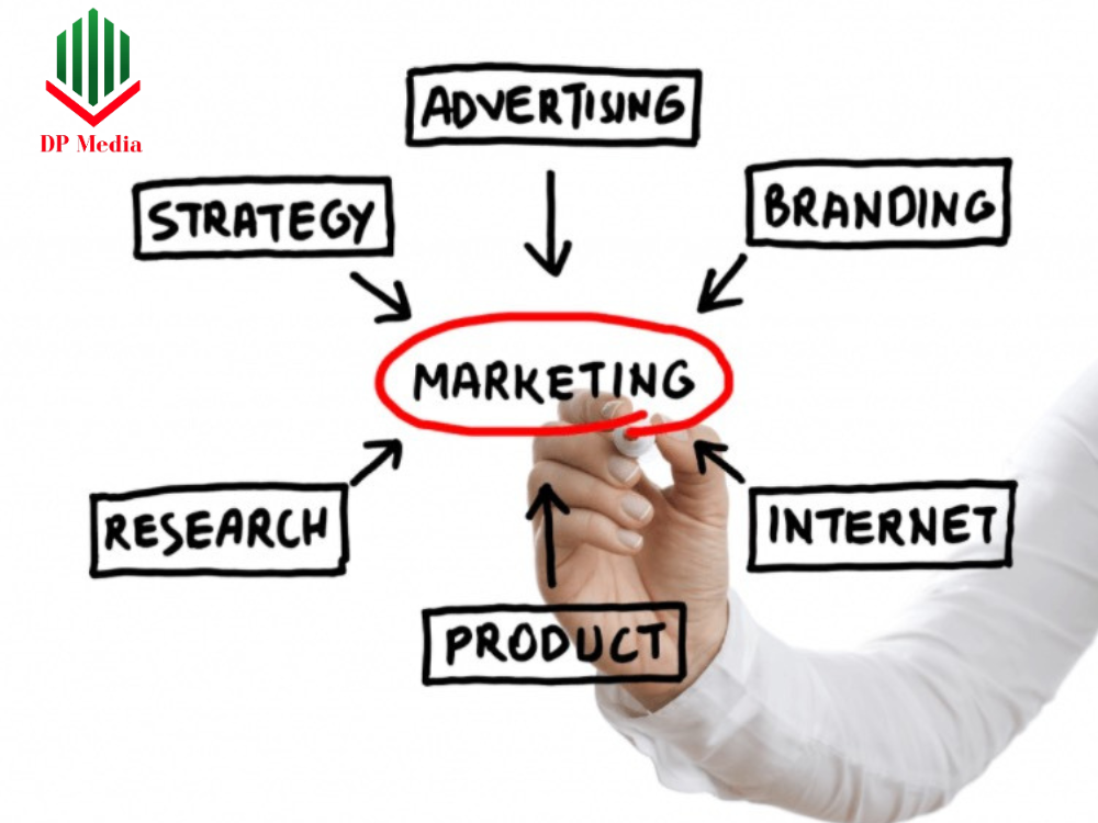 Kỹ năng Marketing hiệu quả để trở thành một marketer chuyên nghiệp