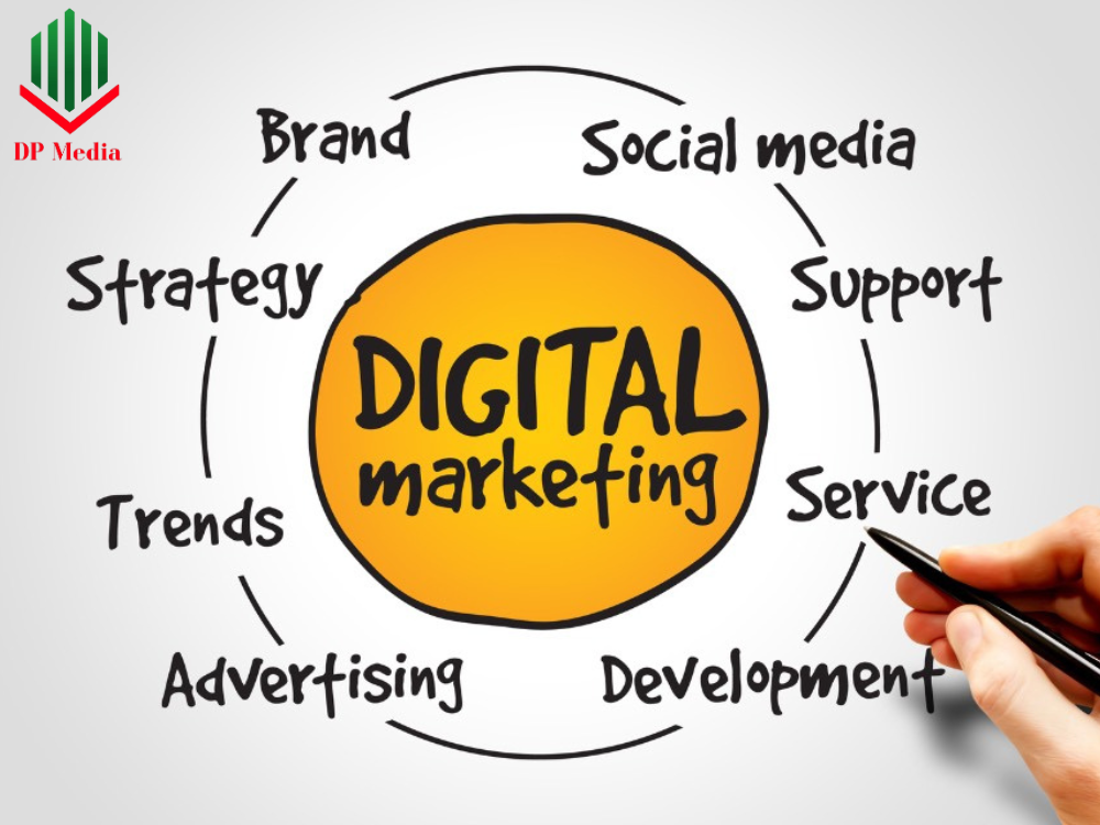 Digital Marketing - Chiến lược tiếp thị trực tuyến hiệu quả